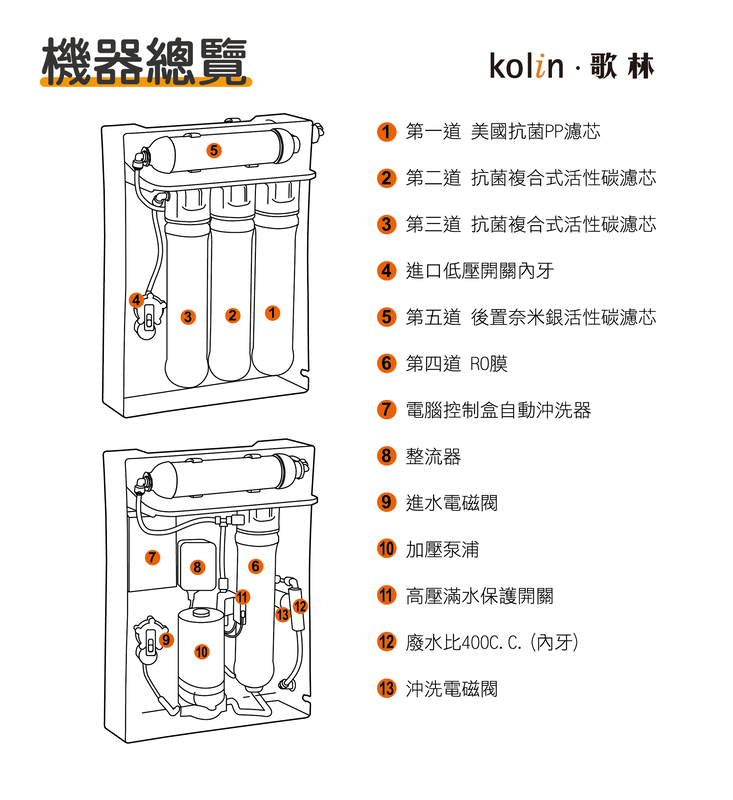 歌林全自動 RO 能量淨水機